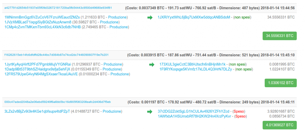 Esempio di transazione bitcoin