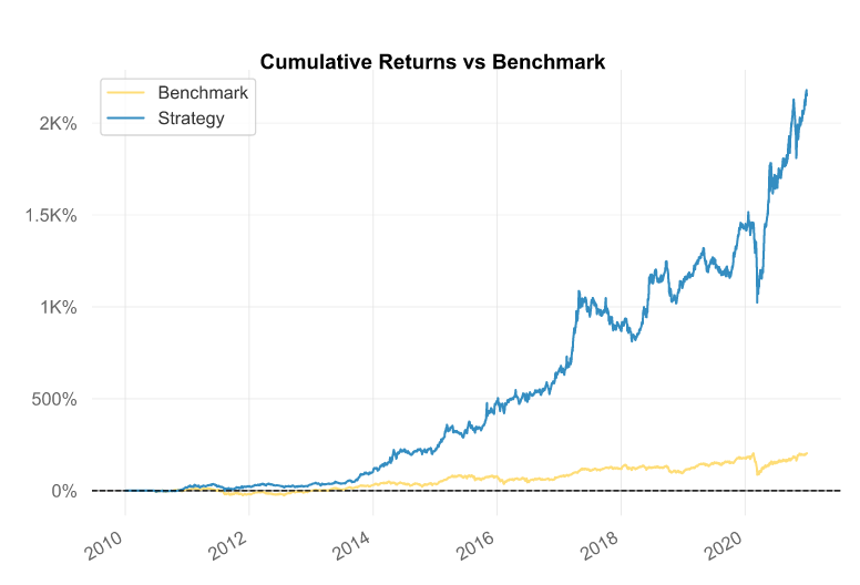 Classificazione sistemi e strategie di trading